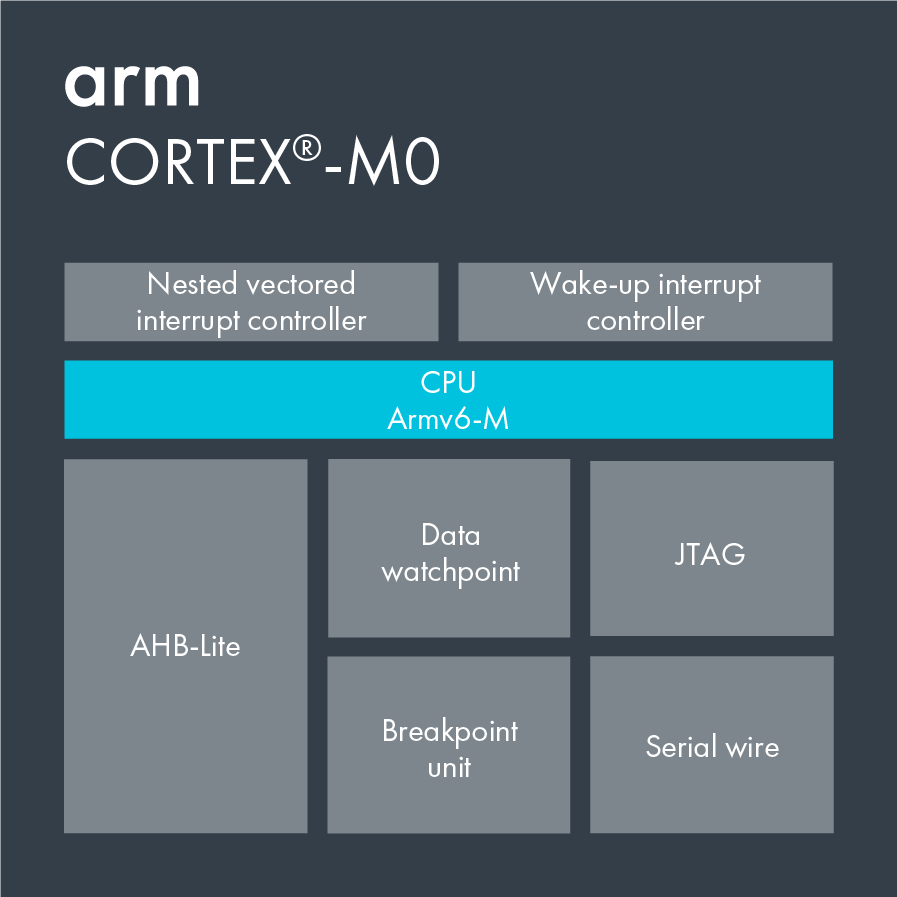 Information on Cortex-M0.
